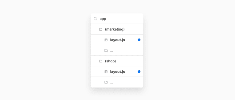 route-group-multiple-root