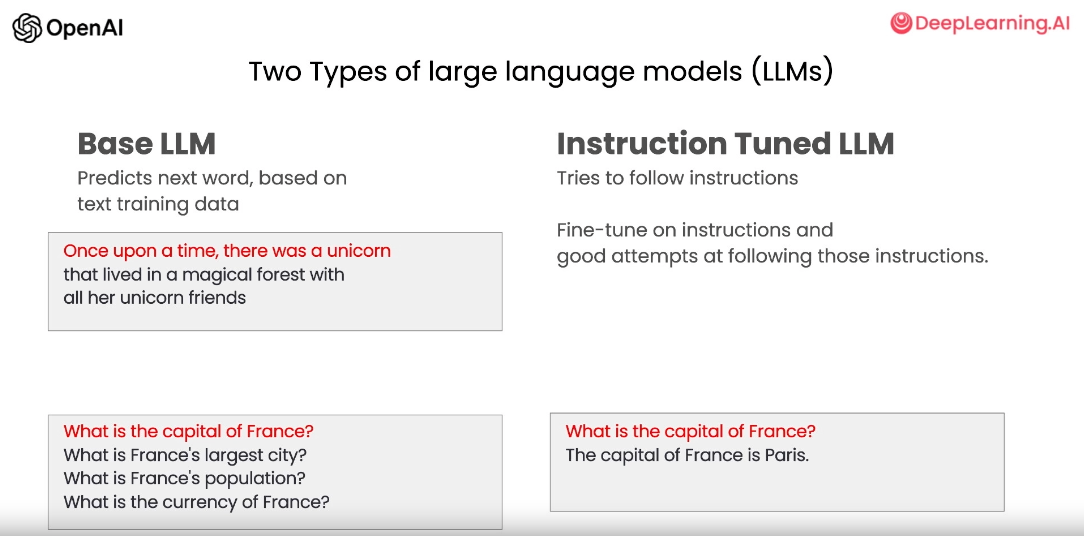 Screenshot of Base LLM and Instruction Tuned LLM with examples