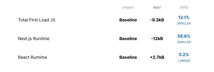 baseline-runtime