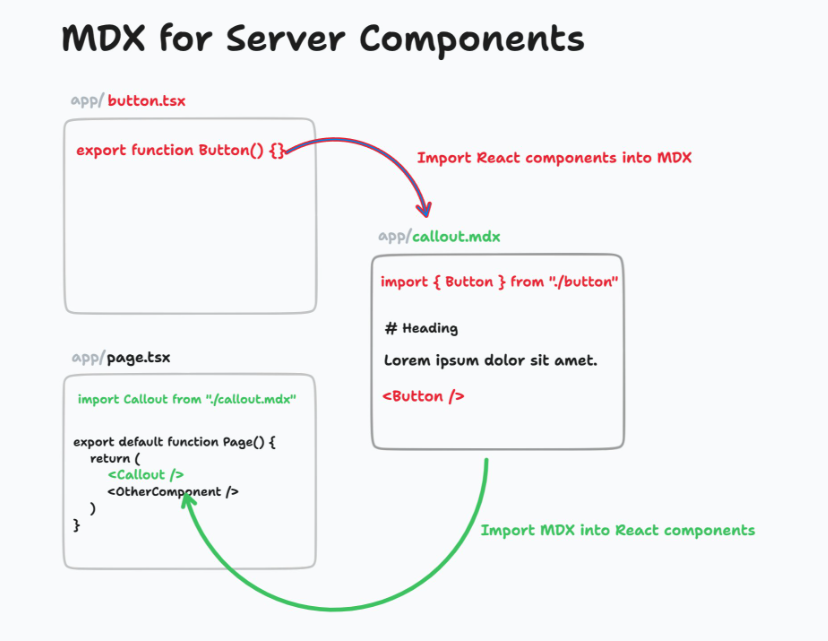 mdx-for-server-components