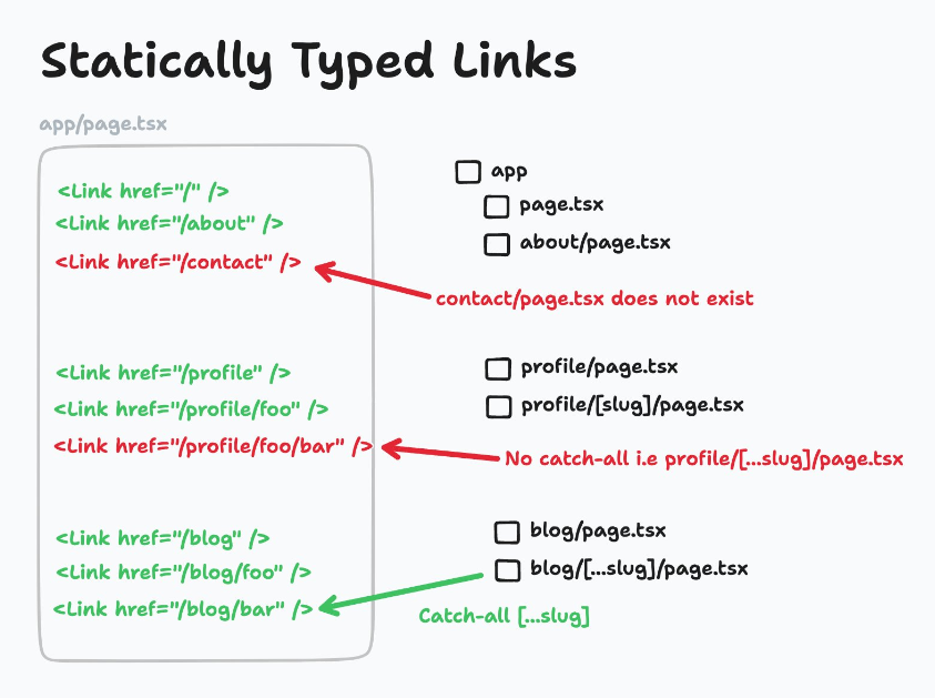 statically-typed-links